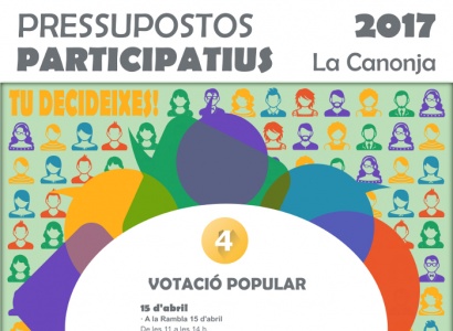 Votació popular pels Pressupostos Participatius 