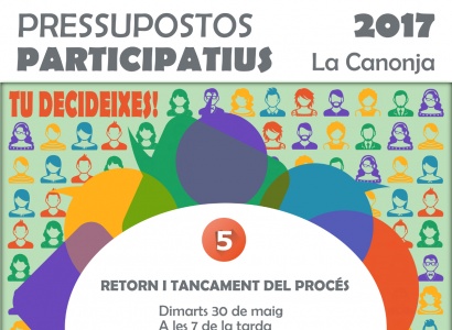 Retorn i tancament dels Pressupostos Participatius 2017