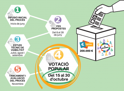 Votació Popular dels Pressupostos Participatius 2020/21