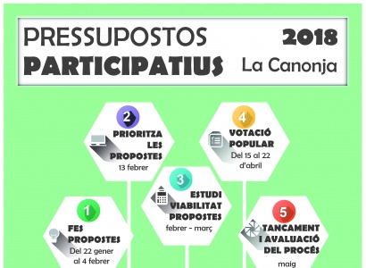 La Canonja inicia una nova edició dels Pressupostos Participatius amb una partida de 200.000 euros 