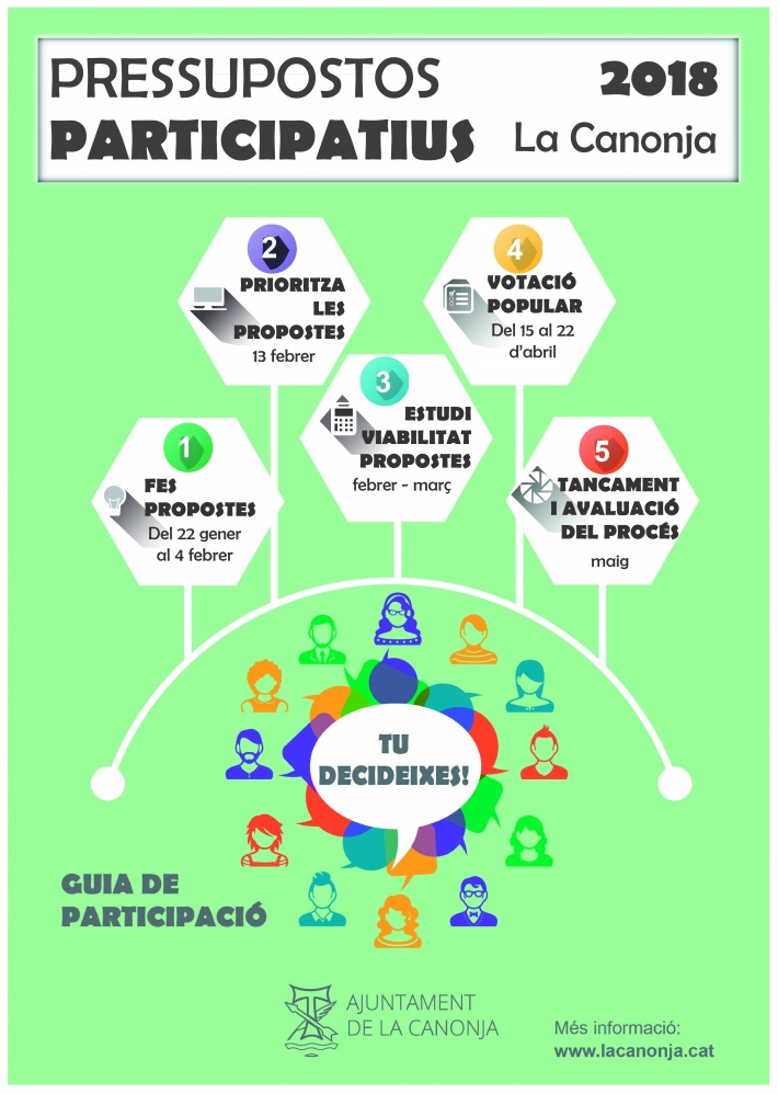 La Canonja inicia una nova edició dels Pressupostos Participatius amb una partida de 200.000 euros