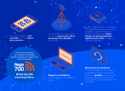 Connexions mòbils de més velocitat i millor cobertura arriben a la Canonja amb els desplegaments 4G i 5G